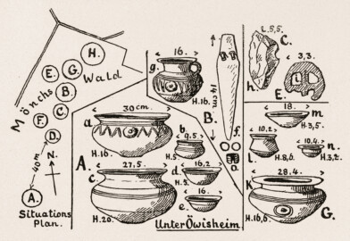 Schloss Bruchsal - Aus den Grabhügeln von Unteröwisheim / Michael Schmitt: Die städtischen Sammlungen in Bruchsal, S. 101–105 - (Ausschnitt aus Seite 105 der Badischen Heimat, Heft 1-3, 9. Jahrgang, 1922, Herausgeber Prof. Dr. Max Wingenroth, Verlag G. Braun'sche Hofbuchdruckerei, Karlsruhe)