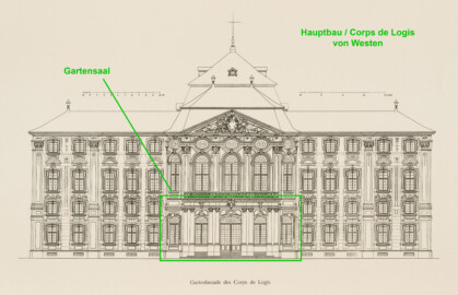 Das Bruchsaler Schloss - Gartenfassade des Corps de Logis (Modifiziertes  Blatt 6 der Mappe "Fritz Hirsch: Das Bruchsaler Schloss aus Anlass der Renovation (1900-1909)", erschienen: Heidelberg, Carl Winter's Universitätsbuchhandlung, 1910; Mappe aus dem Bestand des Städtischen Museums Bruchsal; Reproduktion durch Dr. Manfred Schneider, mit freundlicher Genehmigung des Museums)