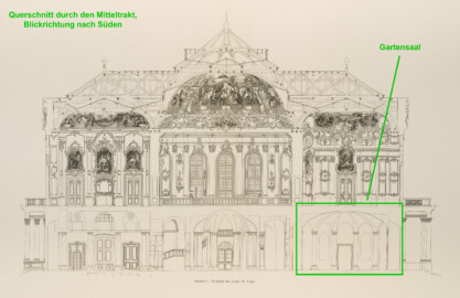 Das Bruchsaler Schloss - Schnitt C-D (von Norden nach Süden) durch das Corps de Logis (Modifiziertes Blatt 7-8 der Mappe "Fritz Hirsch: Das Bruchsaler Schloss aus Anlass der Renovation (1900-1909)", erschienen: Heidelberg, Carl Winter's Universitätsbuchhandlung, 1910; Mappe aus dem Bestand des Städtischen Museums Bruchsal; Reproduktion durch Dr. Manfred Schneider, mit freundlicher Genehmigung des Museums)