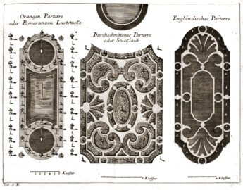 Schloss und Schlossgarten Schwetzingen - Seite 392 aus "Antoine Joseph Dézallier D'Argenville, Alexandre LeBlond: Die Gärtnerey sowohl in ihrer Theorie oder Betrachtung als Praxi oder Übung - 1731" (Bildnachweis: Universitätsbibliothek Heidelberg, https://doi.org/10.11588/diglit.1606, gemeinfrei) Schloss und Schlossgarten Schwetzingen - Seite 392 aus "Antoine Joseph Dézallier D'Argenville, Alexandre LeBlond: Die Gärtnerey sowohl in ihrer Theorie oder Betrachtung als Praxi oder Übung - 1731" (Bildnachweis: Universitätsbibliothek Heidelberg, https://doi.org/10.11588/diglit.1606, gemeinfrei)