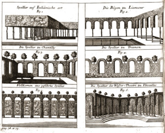 Schloss und Schlossgarten Schwetzingen - Seite 406 aus "Antoine Joseph Dézallier D'Argenville, Alexandre LeBlond: Die Gärtnerey sowohl in ihrer Theorie oder Betrachtung als Praxi oder Übung - 1731" (Bildnachweis: Universitätsbibliothek Heidelberg, https://doi.org/10.11588/diglit.1606, gemeinfrei) Schloss und Schlossgarten Schwetzingen - Seite 406 aus "Antoine Joseph Dézallier D'Argenville, Alexandre LeBlond: Die Gärtnerey sowohl in ihrer Theorie oder Betrachtung als Praxi oder Übung - 1731" (Bildnachweis: Universitätsbibliothek Heidelberg, https://doi.org/10.11588/diglit.1606, gemeinfrei)