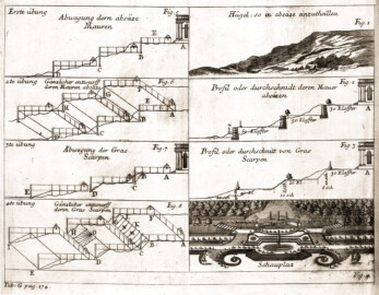 Schloss und Schlossgarten Schwetzingen - Seite 409 aus "Antoine Joseph Dézallier D'Argenville, Alexandre LeBlond: Die Gärtnerey sowohl in ihrer Theorie oder Betrachtung als Praxi oder Übung - 1731" (Bildnachweis: Universitätsbibliothek Heidelberg, https://doi.org/10.11588/diglit.1606, gemeinfrei) Schloss und Schlossgarten Schwetzingen - Seite 409 aus "Antoine Joseph Dézallier D'Argenville, Alexandre LeBlond: Die Gärtnerey sowohl in ihrer Theorie oder Betrachtung als Praxi oder Übung - 1731" (Bildnachweis: Universitätsbibliothek Heidelberg, https://doi.org/10.11588/diglit.1606, gemeinfrei)