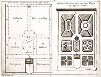 Schloss und Schlossgarten Schwetzingen - Seite 413 aus "Antoine Joseph Dézallier D'Argenville, Alexandre LeBlond: Die Gärtnerey sowohl in ihrer Theorie oder Betrachtung als Praxi oder Übung - 1731" (Bildnachweis: Universitätsbibliothek Heidelberg, https://doi.org/10.11588/diglit.1606, gemeinfrei) Schloss und Schlossgarten Schwetzingen - Seite 413 aus "Antoine Joseph Dézallier D'Argenville, Alexandre LeBlond: Die Gärtnerey sowohl in ihrer Theorie oder Betrachtung als Praxi oder Übung - 1731" (Bildnachweis: Universitätsbibliothek Heidelberg, https://doi.org/10.11588/diglit.1606, gemeinfrei)