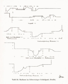 Schloss und Schlossgarten Schwetzingen - Badhaus im Schwetzinger Schlosspark (Profile) (Bildnachweis: Tafel 59 aus "Max Schmechel: Nicolaus von Pigage’s Schwetzinger Entwürfe und Bauten - Dissertation – 1923"; Reproduktion durch Dr. Manfred Schneider, August 2023)